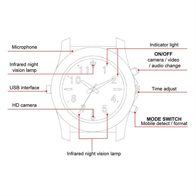 mini wrist watch camera mini wrist watch camera